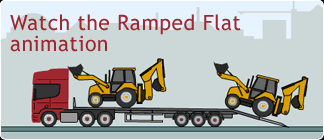 Watch the Ramped Flat animation